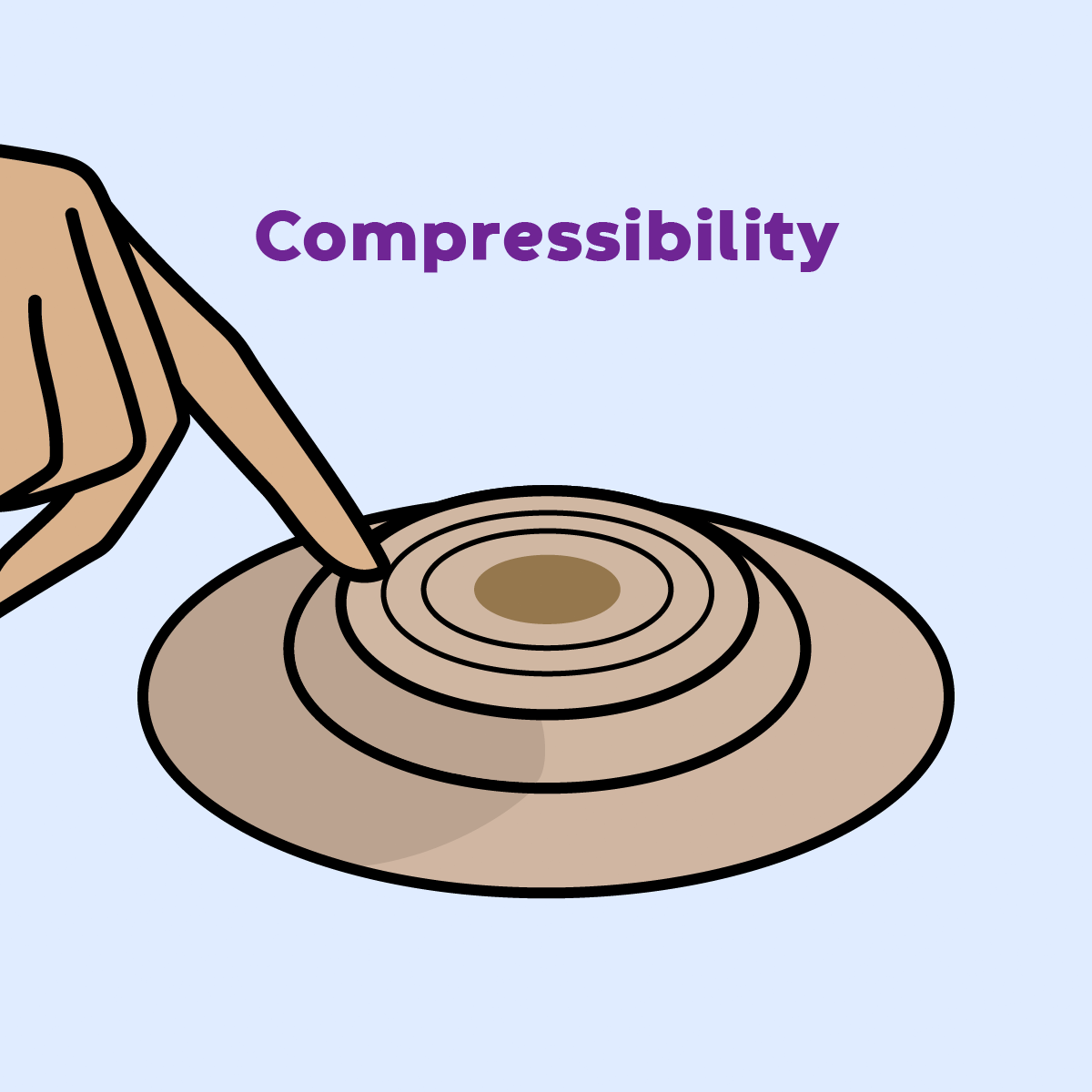 An animated GIF showing the compressibility of a convex dome, by compressing the center of the convex barrier.
