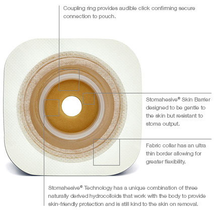 Little Ones™ Natura® Two-Piece Standard Baseplate - Stoma Care Products ...